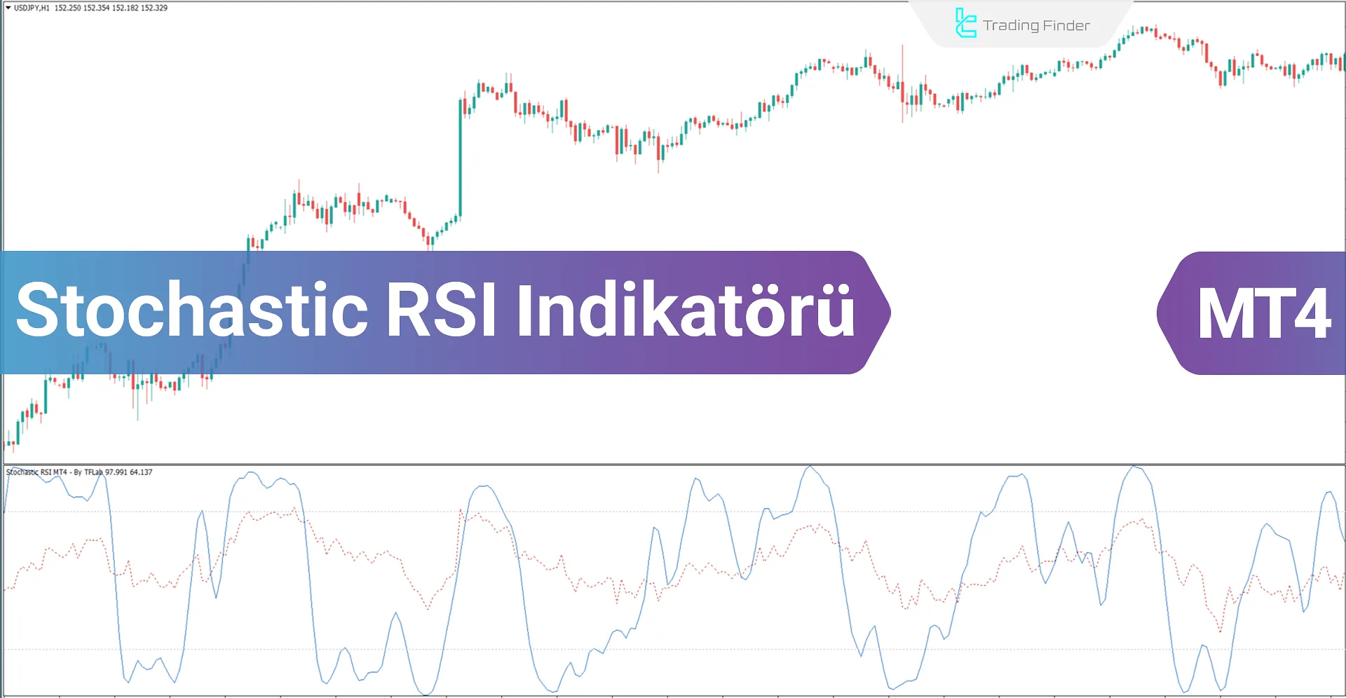 Stokastik RSI Göstergesi MetaTrader4 için İndirme - Ücretsiz - [TFLab]
