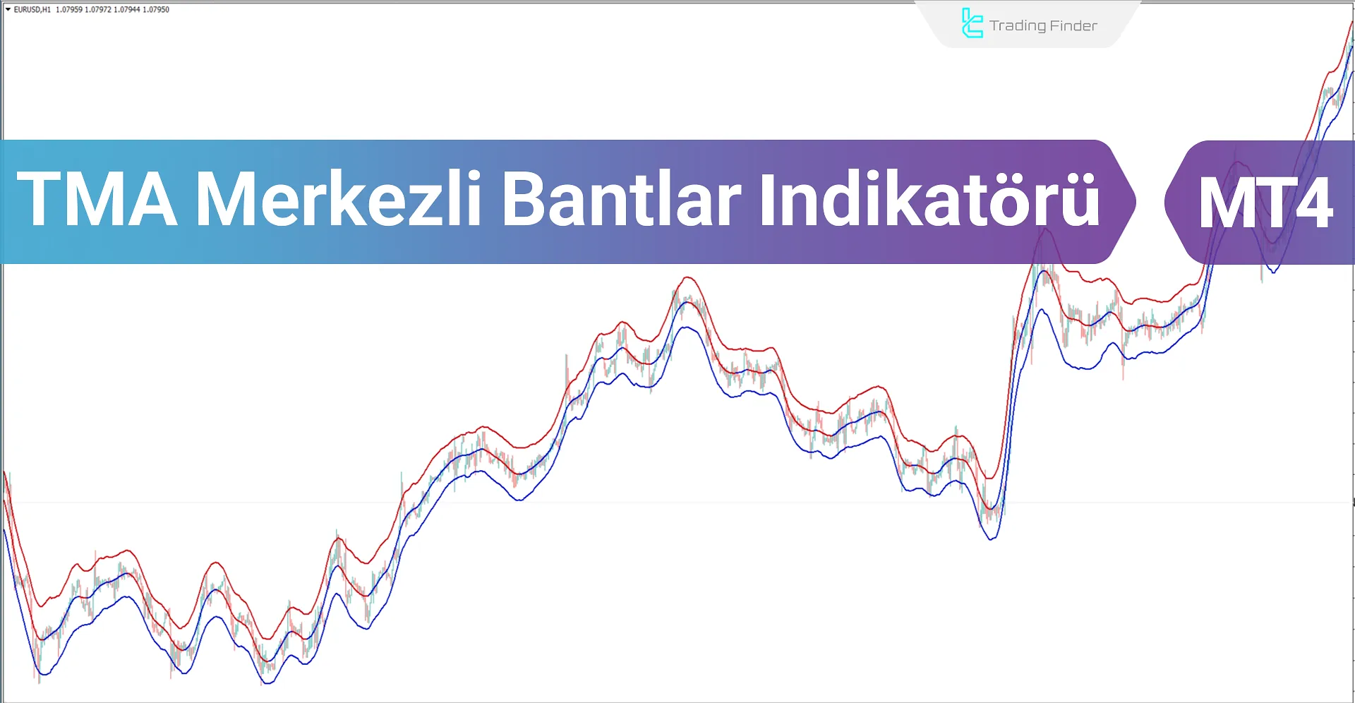 TMA-Merkezli Bantlar Göstergesi MT4 için İndir - Ücretsiz - [TradingFinder]