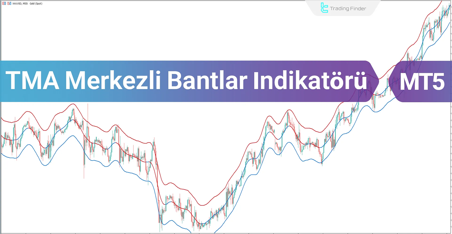 TMA-Merkezli Bantlar Göstergesi MT5 için İndir - Ücretsiz - [TradingFinder]