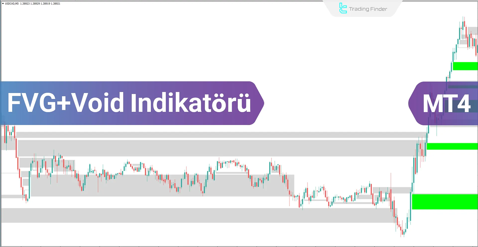 FVG ve Void göstergesini ICT MT4 için Indirin - Ücretsiz