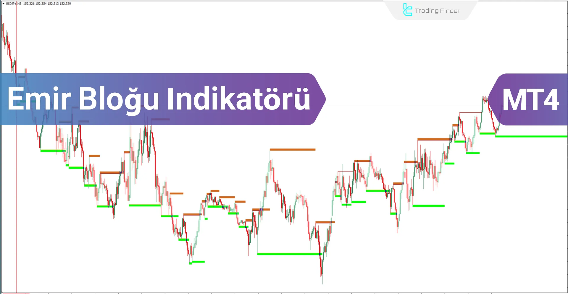 Order Block Göstergesi: ICT çin MT4'ü Ücretsiz İndirin - [TradingFinder]