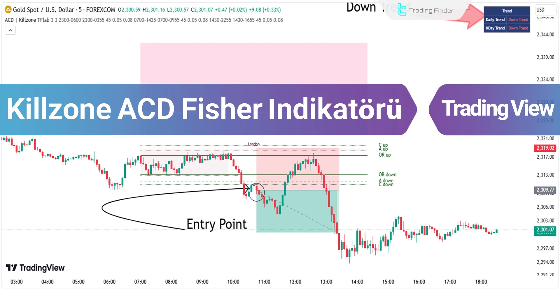 Killzone ACD Fisher Göstergesi TradingView'da Ekleme - Ücretsiz - [TFlab]