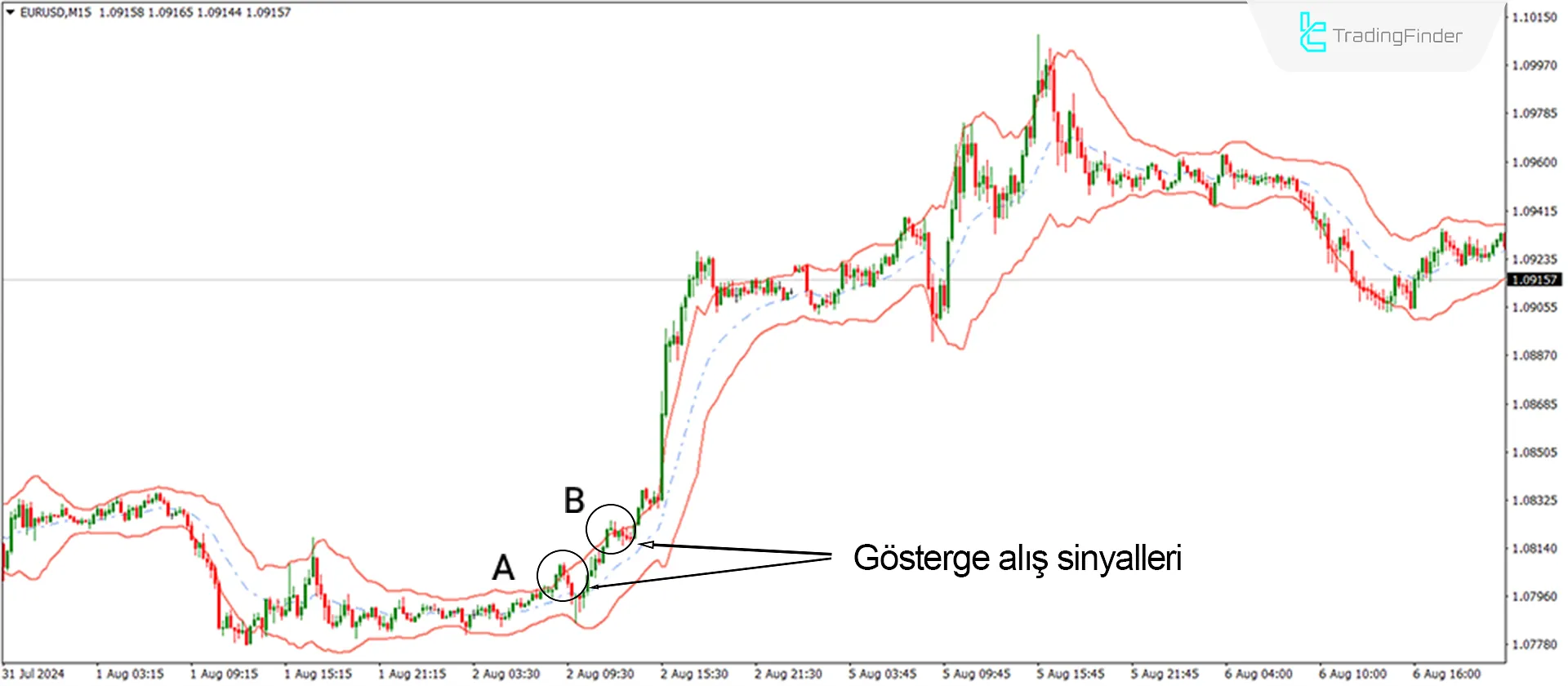Yükseliş koşulları