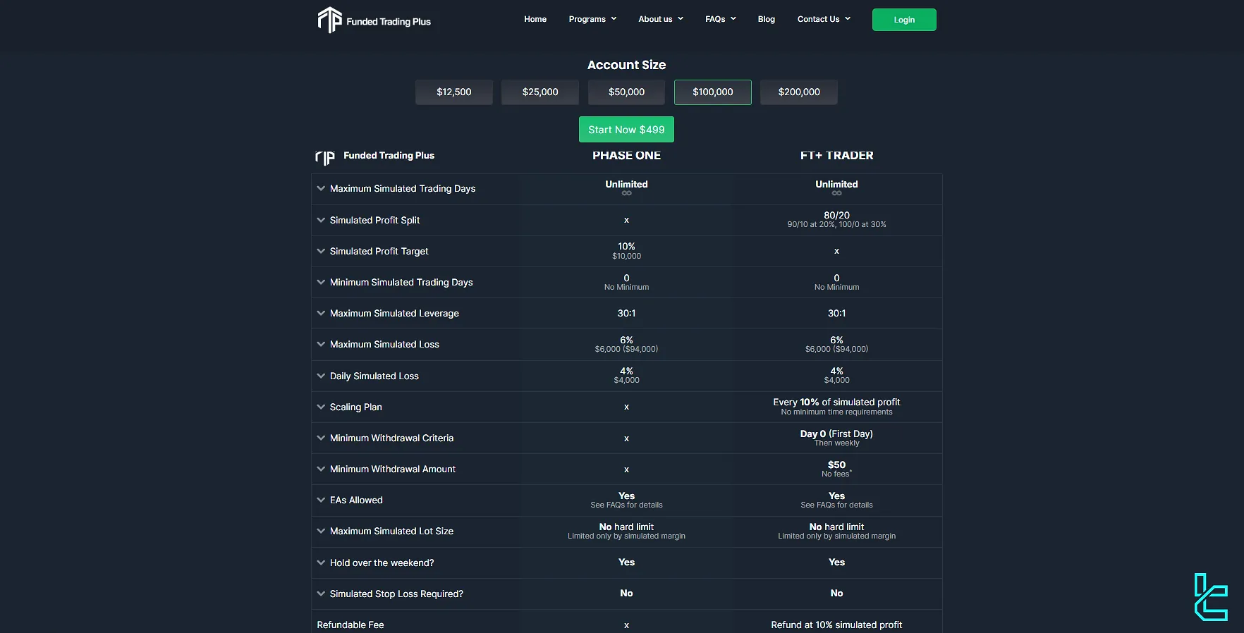 Funded Trading Plus tek aşamalı deneyimli