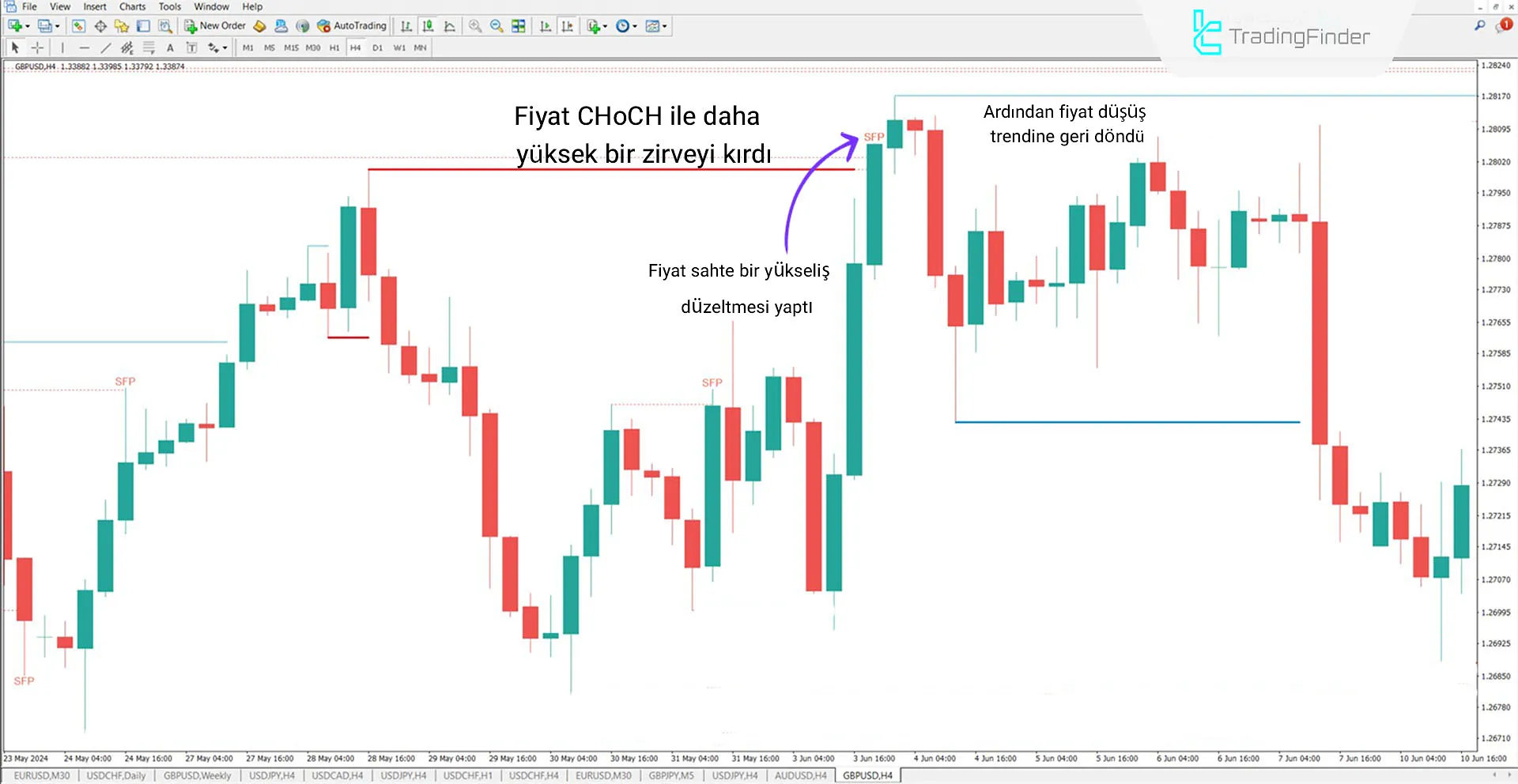İngiliz Sterlini / ABD Doları Para Çifti