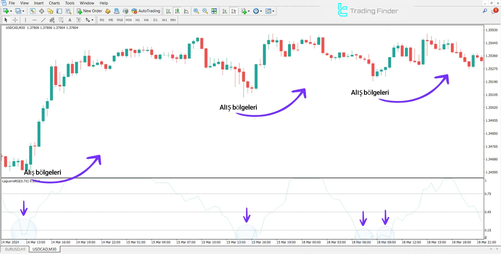 Laguerre RSI Göstergesi MT4 için İndirme - Ücretsiz - [TradingFinder] 3