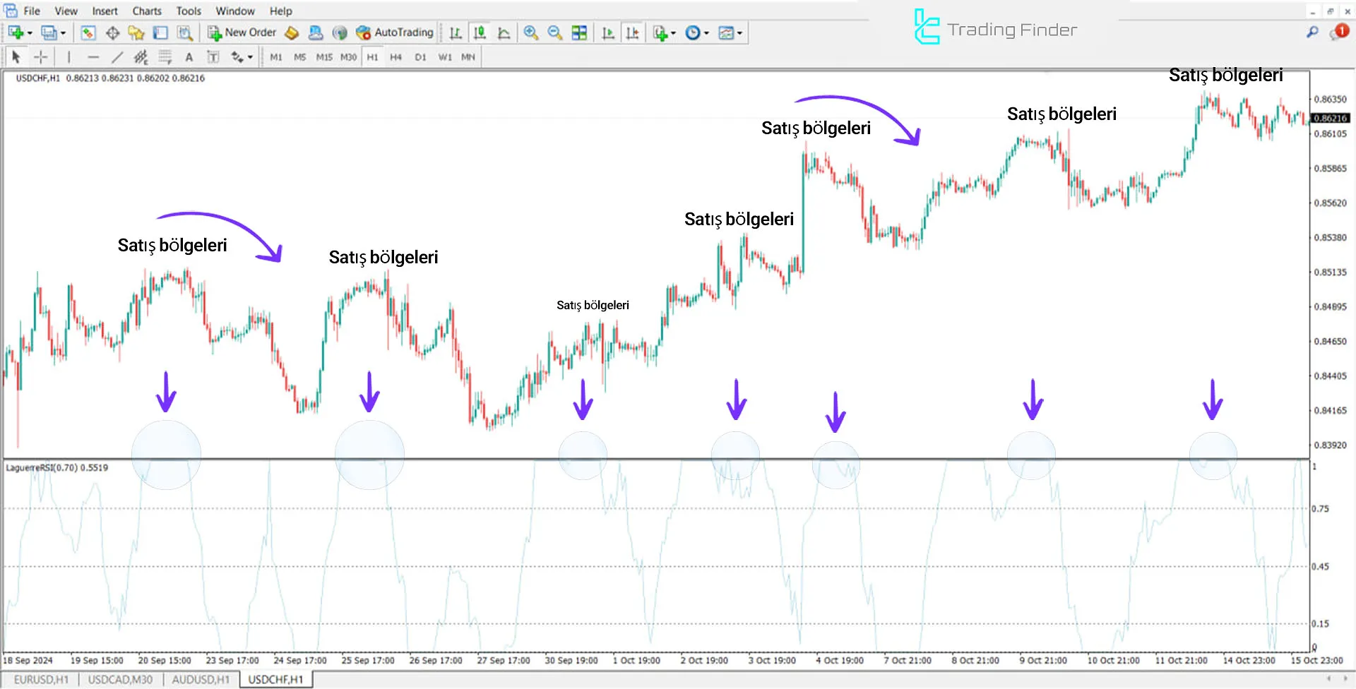 Laguerre RSI Göstergesi MT4 için İndirme - Ücretsiz - [TradingFinder] 2