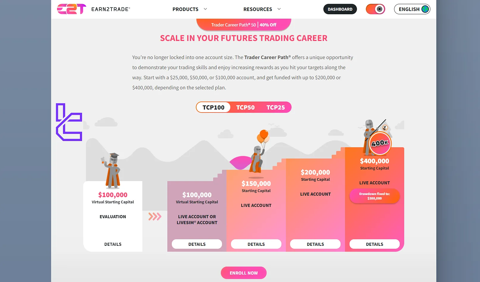 Earn2Trade Değerlendirme planları