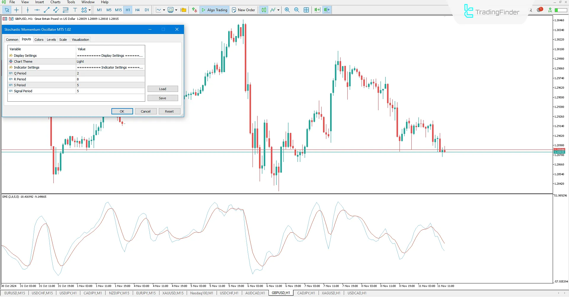 Stochastic Momentum Osilatörü Ayarları