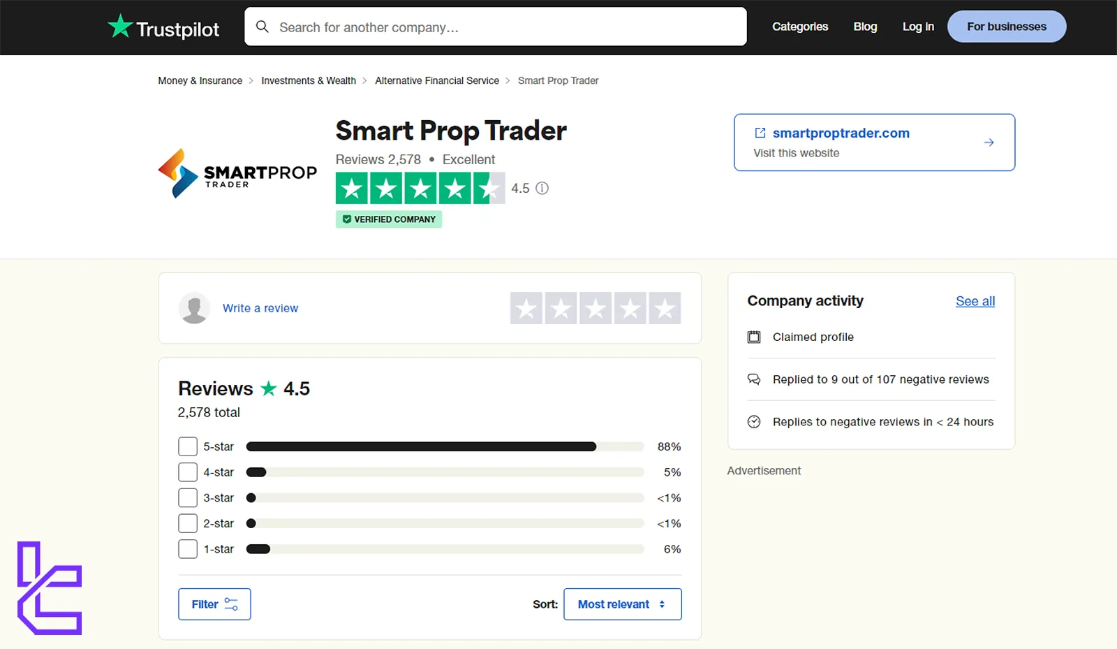 Smart Prop Trader Güven Puanı
