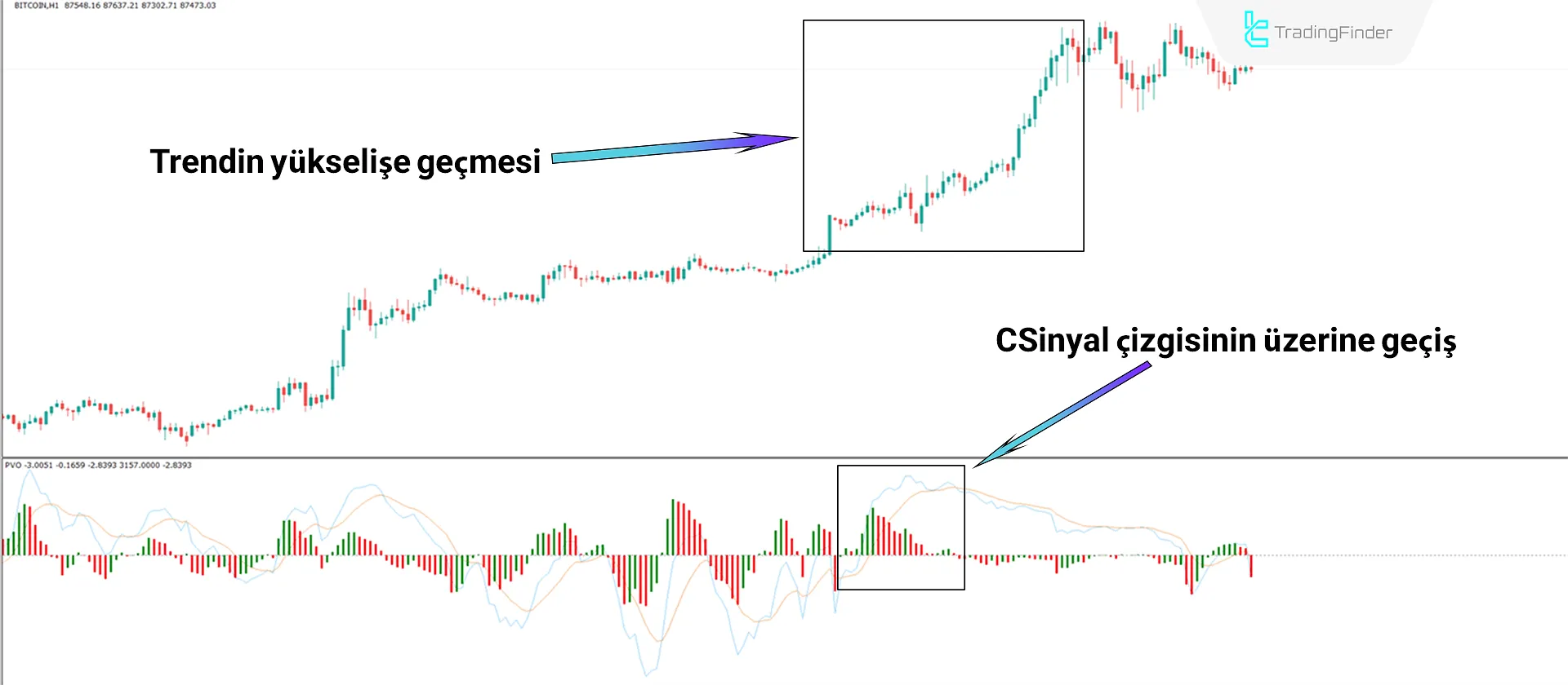 Yüzdelik Hacim Osilatörü MT4 için indir - Ücretsiz - [TradingFinder] 1
