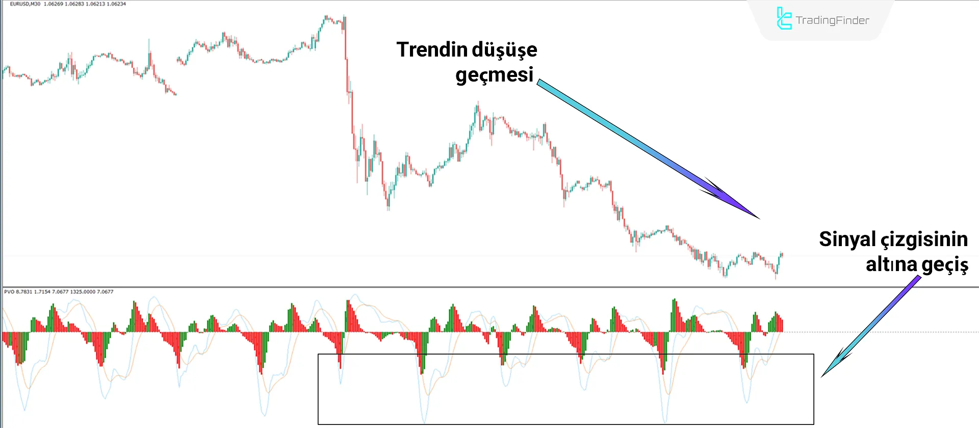 Yüzdelik Hacim Osilatörü MT4 için indir - Ücretsiz - [TradingFinder] 2