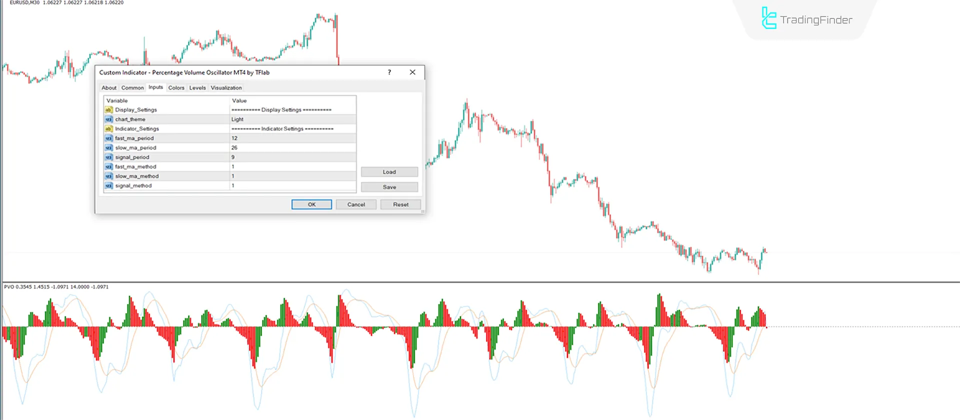 Yüzdelik Hacim Osilatörü MT4 için indir - Ücretsiz - [TradingFinder] 3