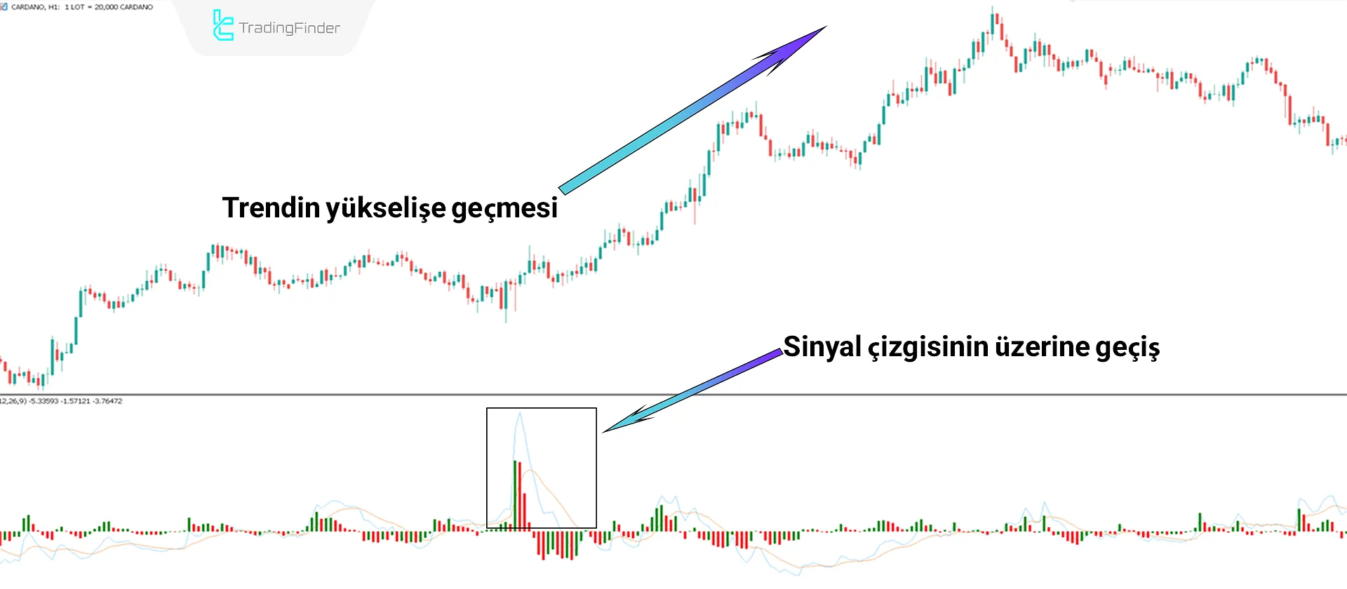 Yüzdelik Hacim Osilatörü indir MT5 için - Ücretsiz - [TradingFinder] 1