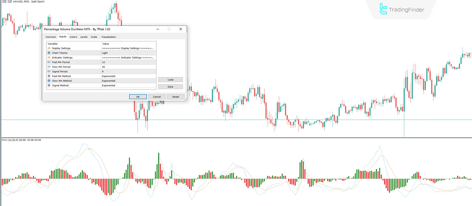 Yüzdelik Hacim Osilatörü indir MT5 için - Ücretsiz - [TradingFinder] 3