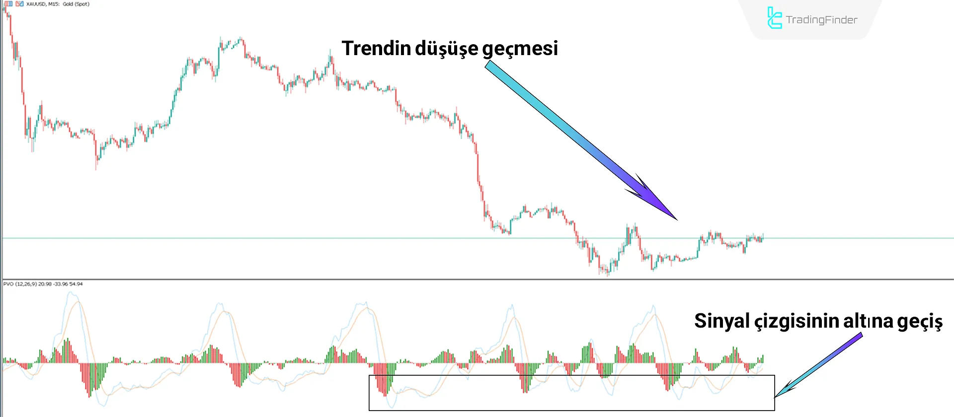 Yüzdelik Hacim Osilatörü indir MT5 için - Ücretsiz - [TradingFinder] 2