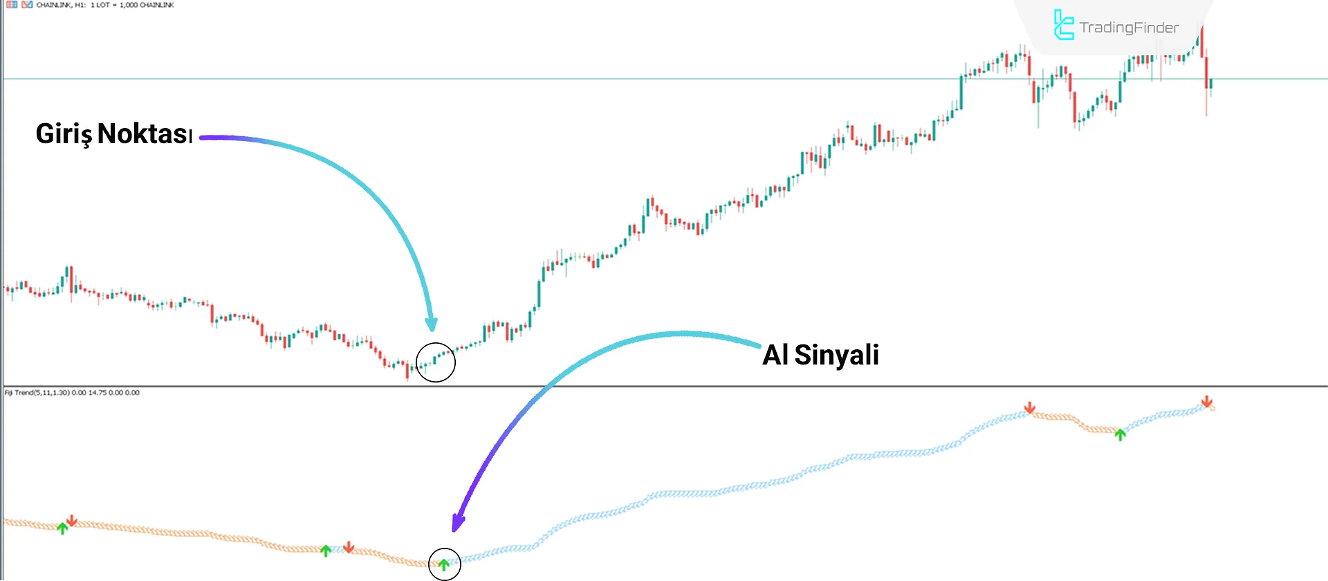 Fiji Trend Göstergesi MetaTrader 5 için İndir - Ücretsiz - [TradingFinder] 1