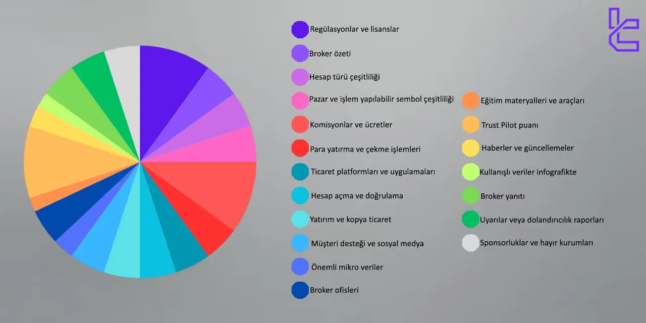 forex broker metodolojisi