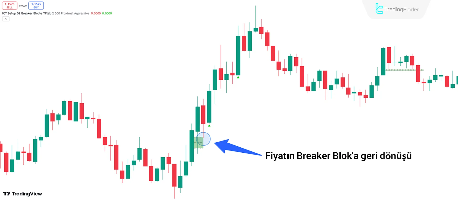 Yükseliş Trend Koşulları