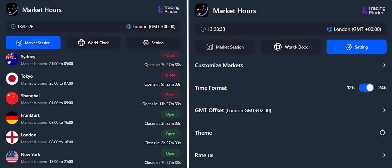 TradingFinder Chrome Uzantıları