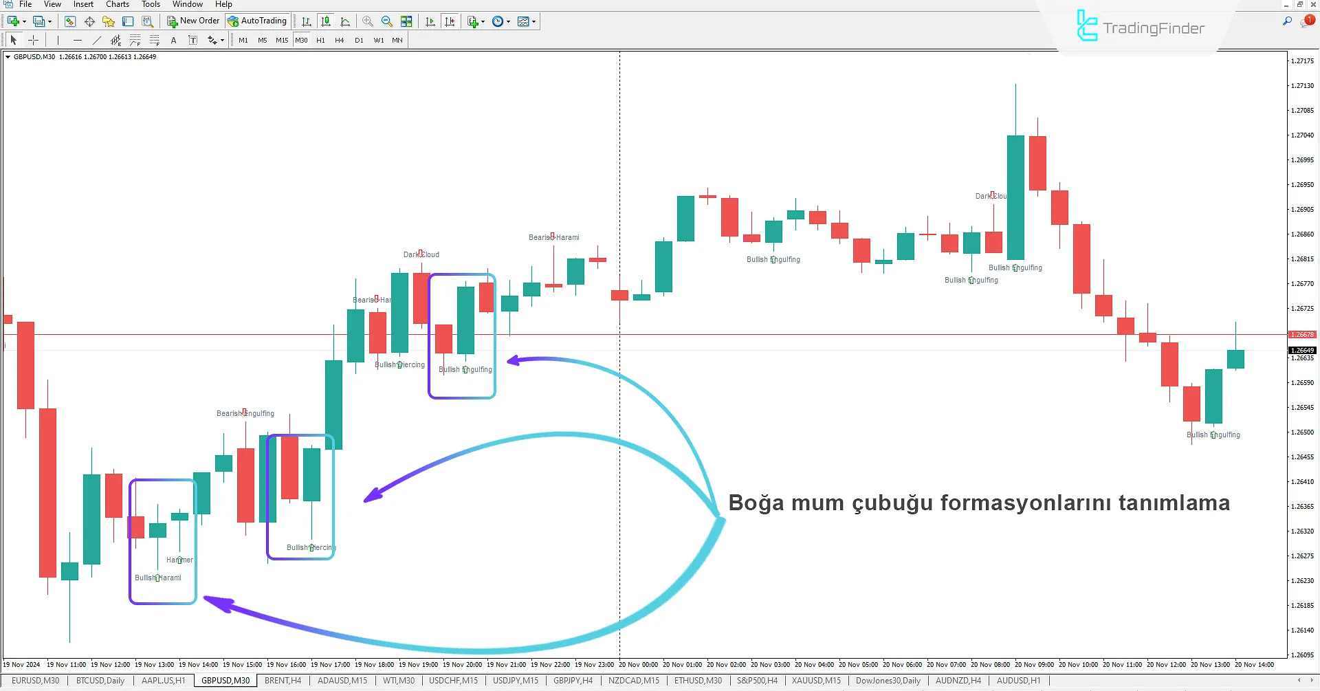 Bheurekso Mum Formasyonu Göstergesi MetaTrader 4 için - Ücretsiz İndir 1