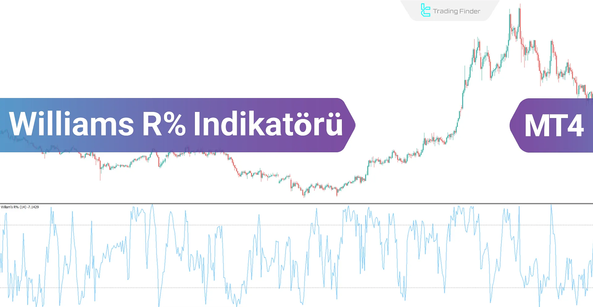 Williams %R Göstergesi MetaTrader 4 için - Ücretsiz - [TradingFinder]