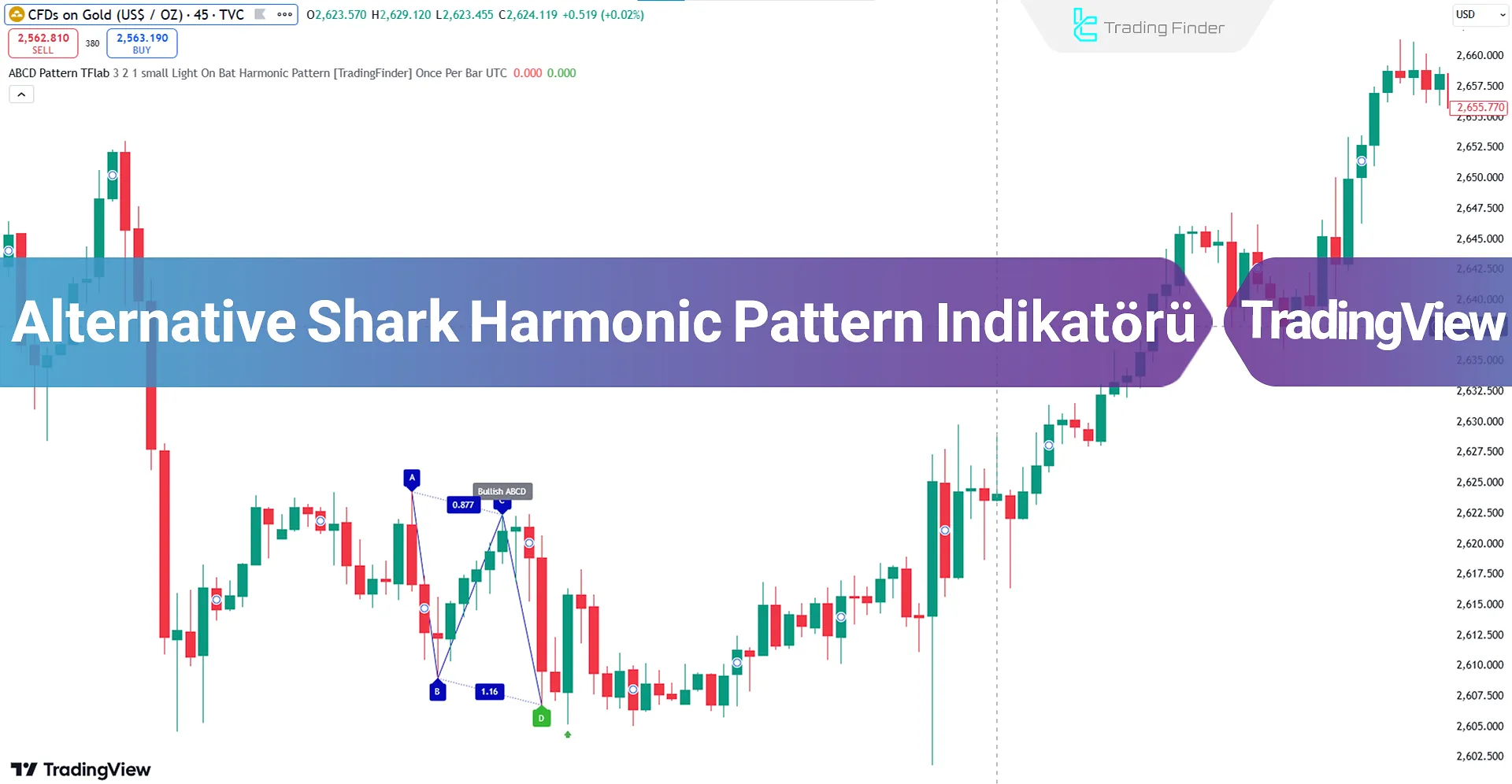 Alternative Shark Harmonic Pattern Göstergesi TradingView -Free
