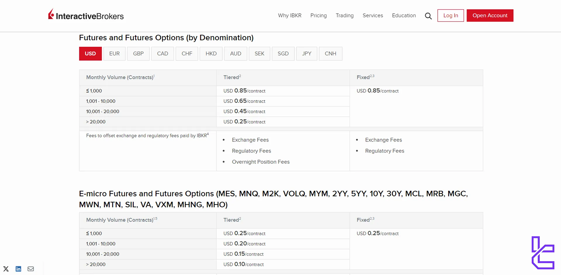 Traders Lunch komisyonu