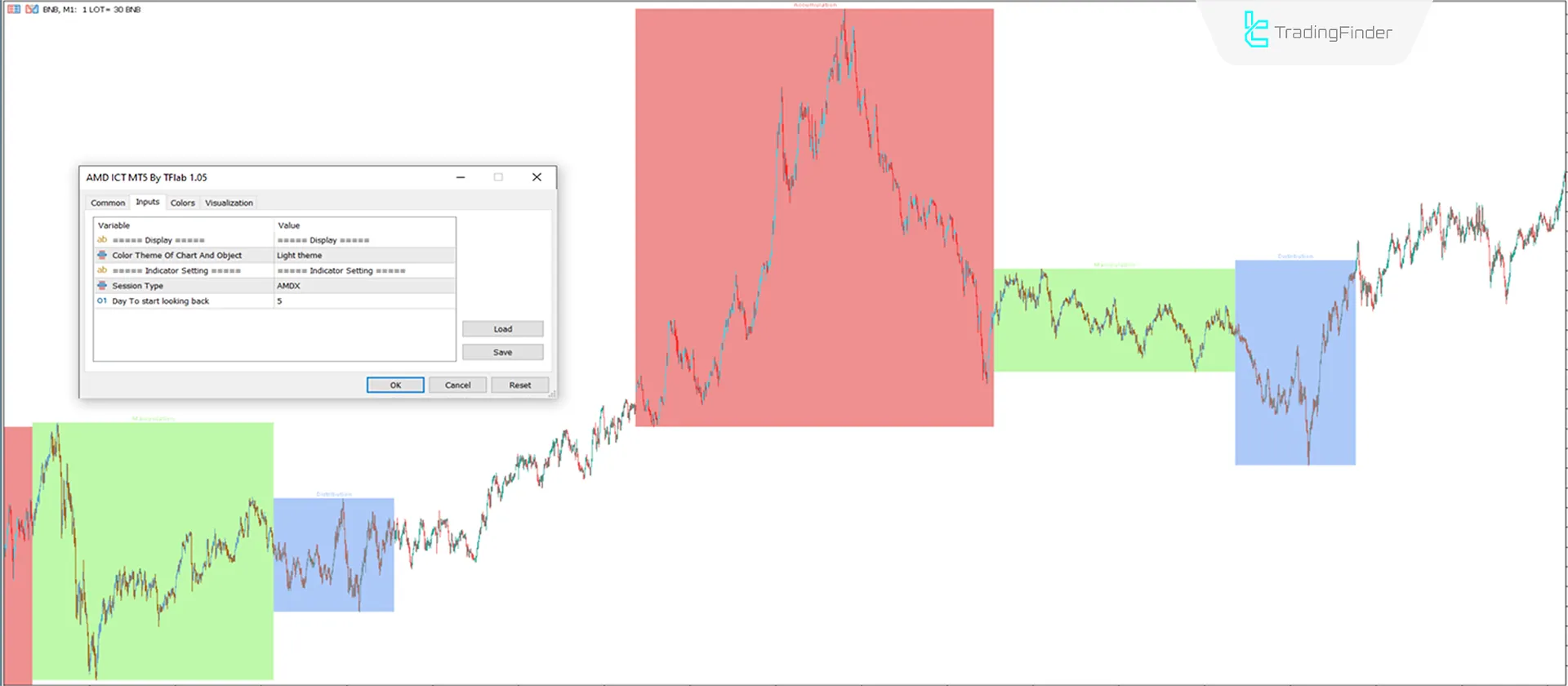 İndikatör Ayarları