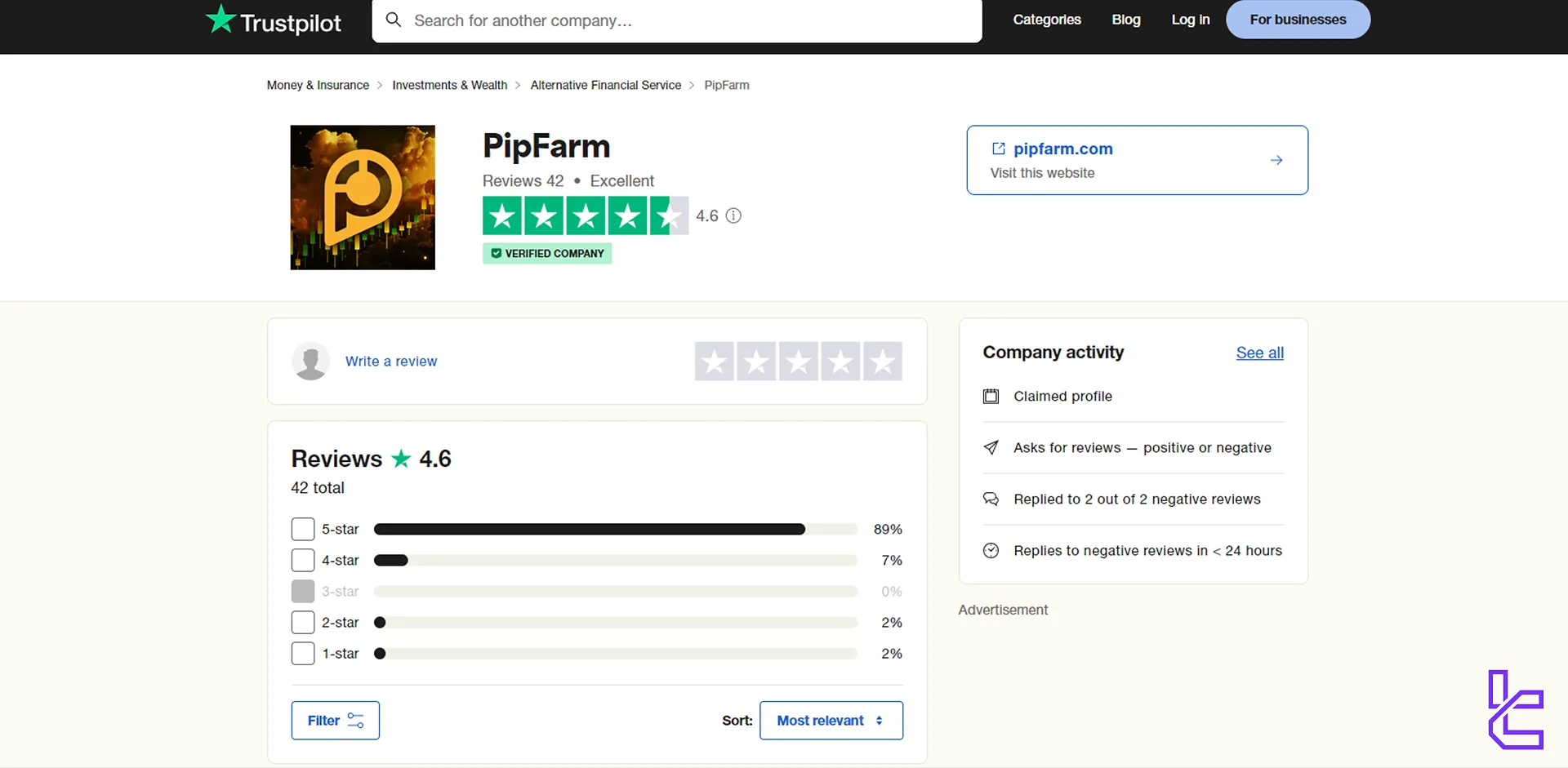 PipFarm Trustpilot puanı