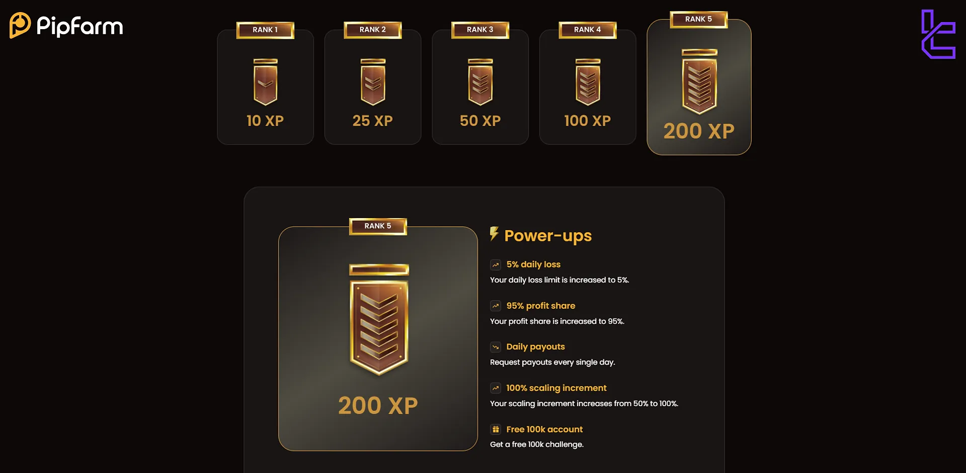 PipFarm rütbeleri
