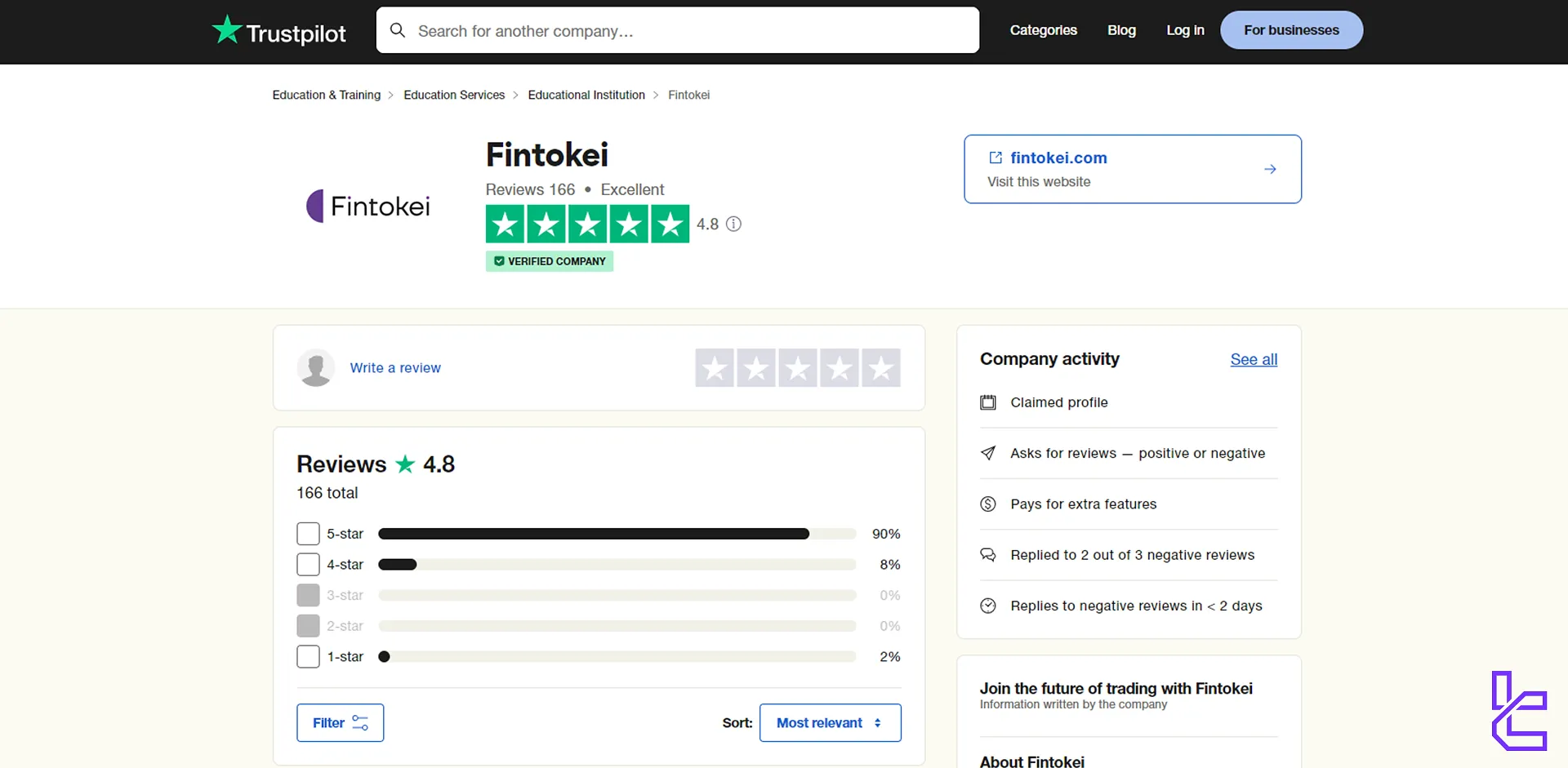 Fintokei Trustpilot puanı