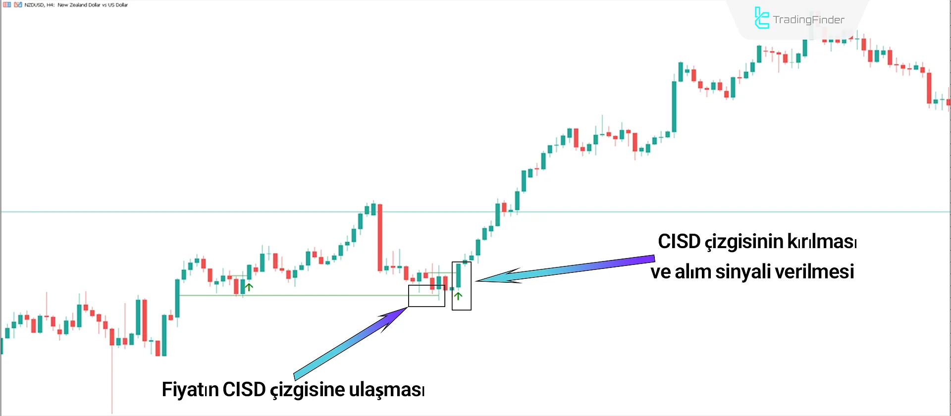 Alım Sinyali Verilmesi