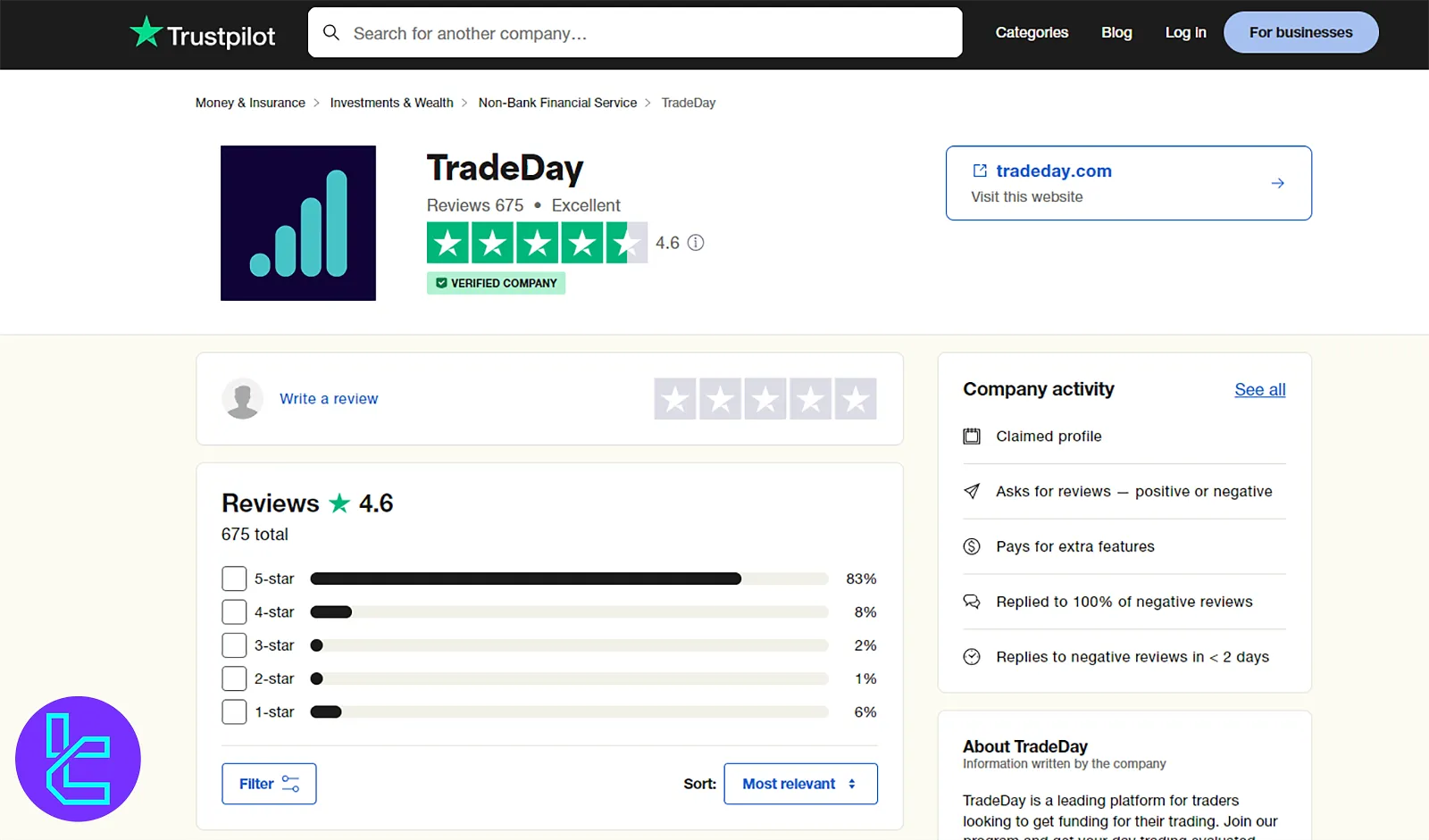 TradeDay'in Trustpilot'taki Puanı