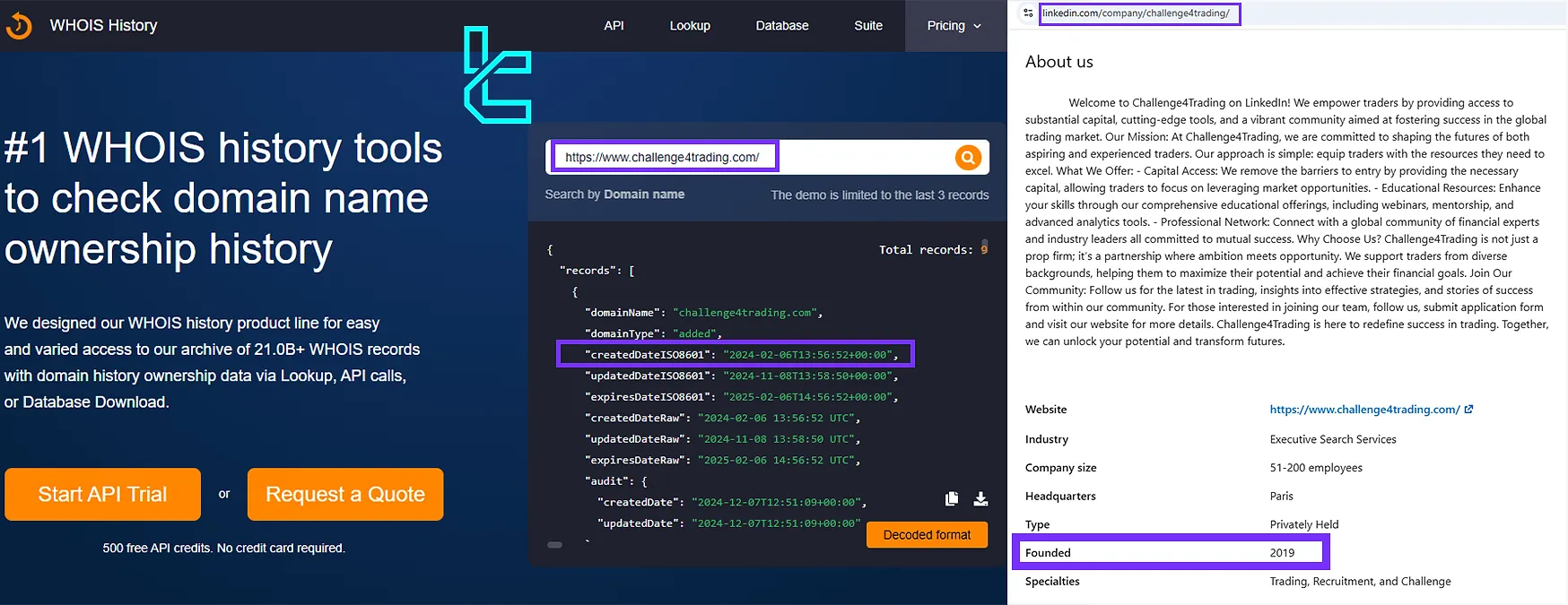 Challenge4Trading Kuruluş Tarihi