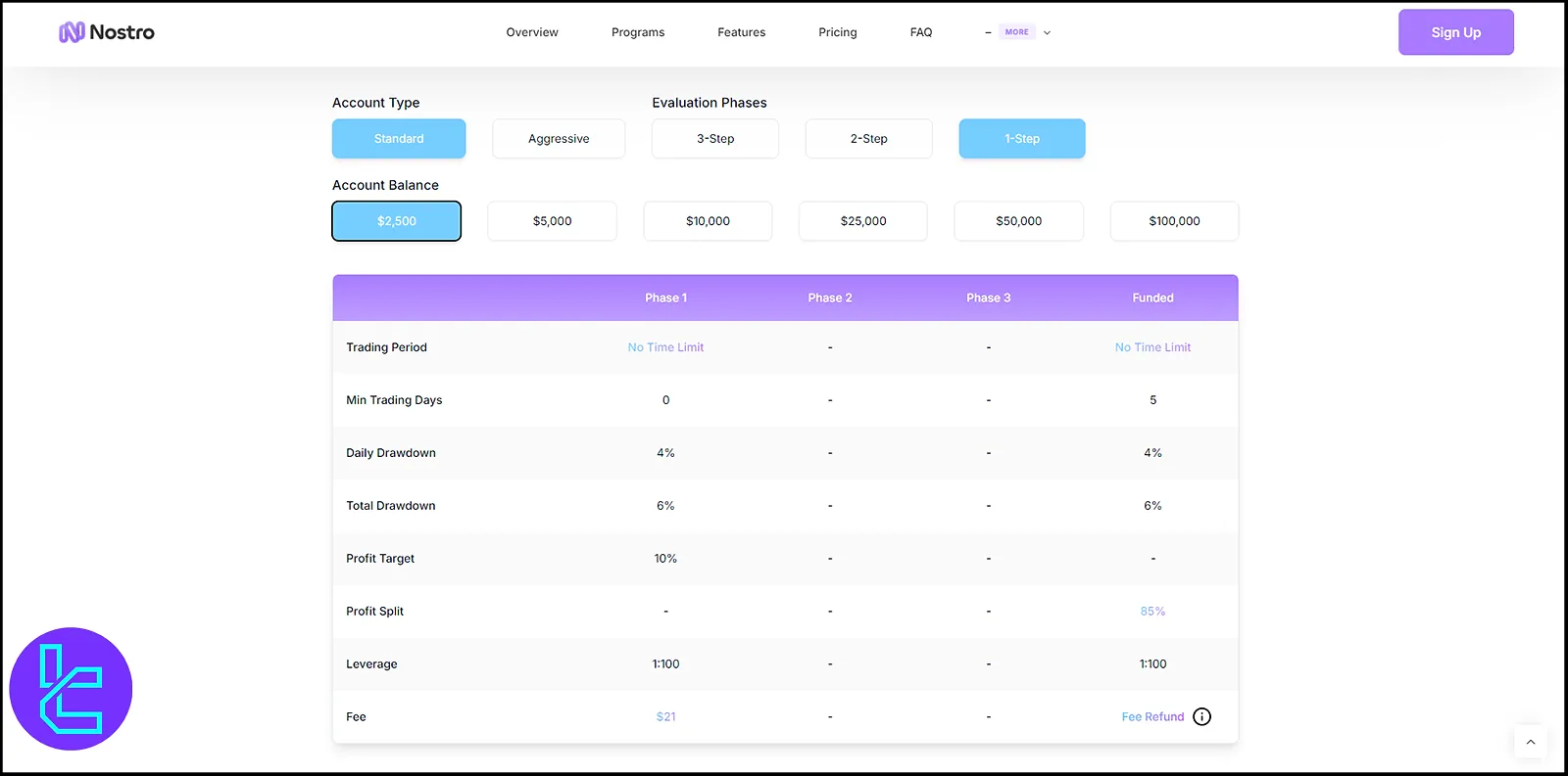 Nostro challenge fiyatları