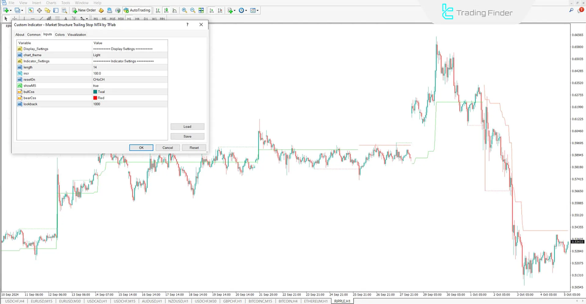 Market Structure Trailing Stop Göstergesi MT4 için İndirme - Ücretsiz 3