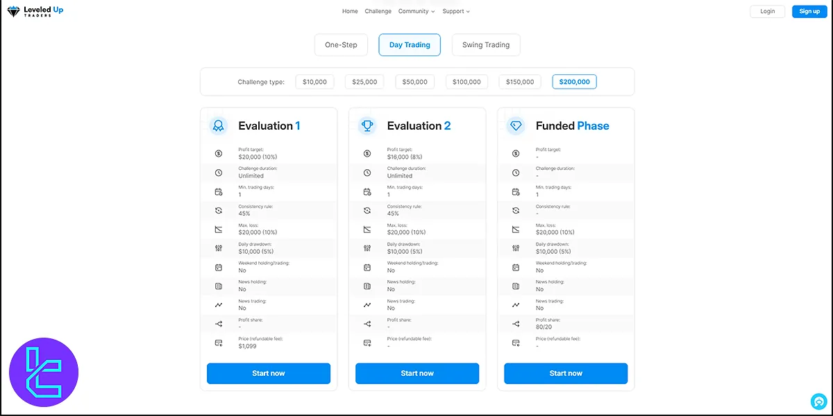 Leveled Up Society Mücadele Fiyatları