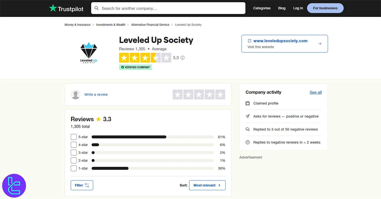 Trustpilot'ta Leveled Up Society
