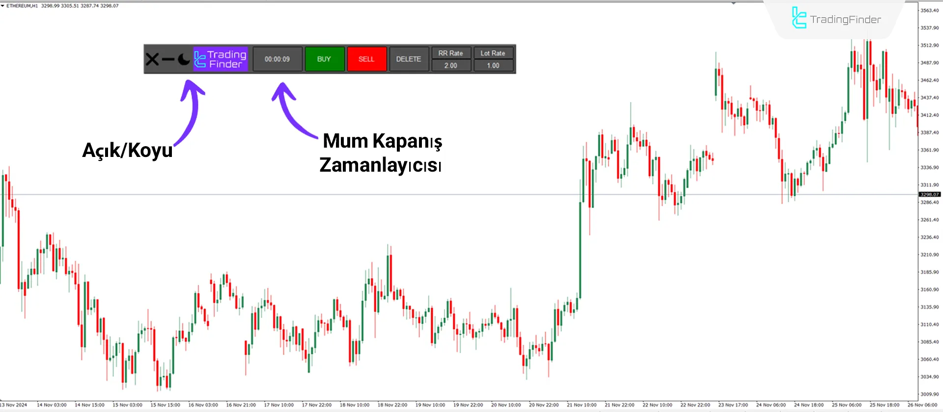 Kar Al & Zarar Durdur Hesaplayıcı göstergesi ayarları.