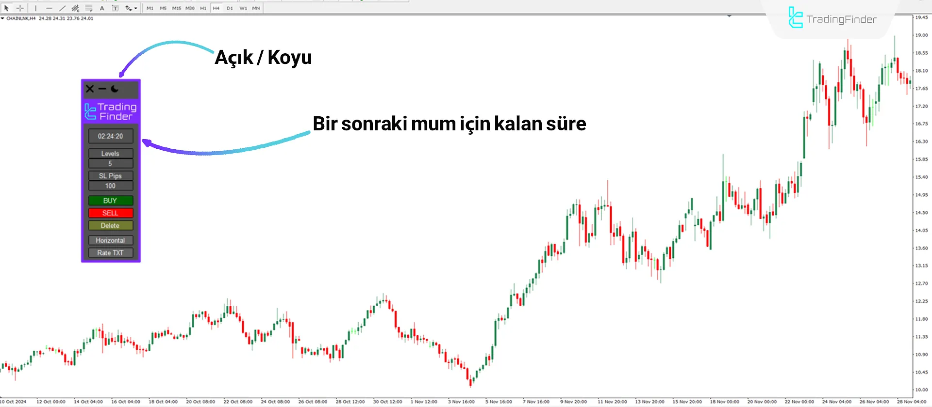 MetaTrader 4’te Risk Ödül Oranı Hesaplayıcı Göstergesinin ayarları