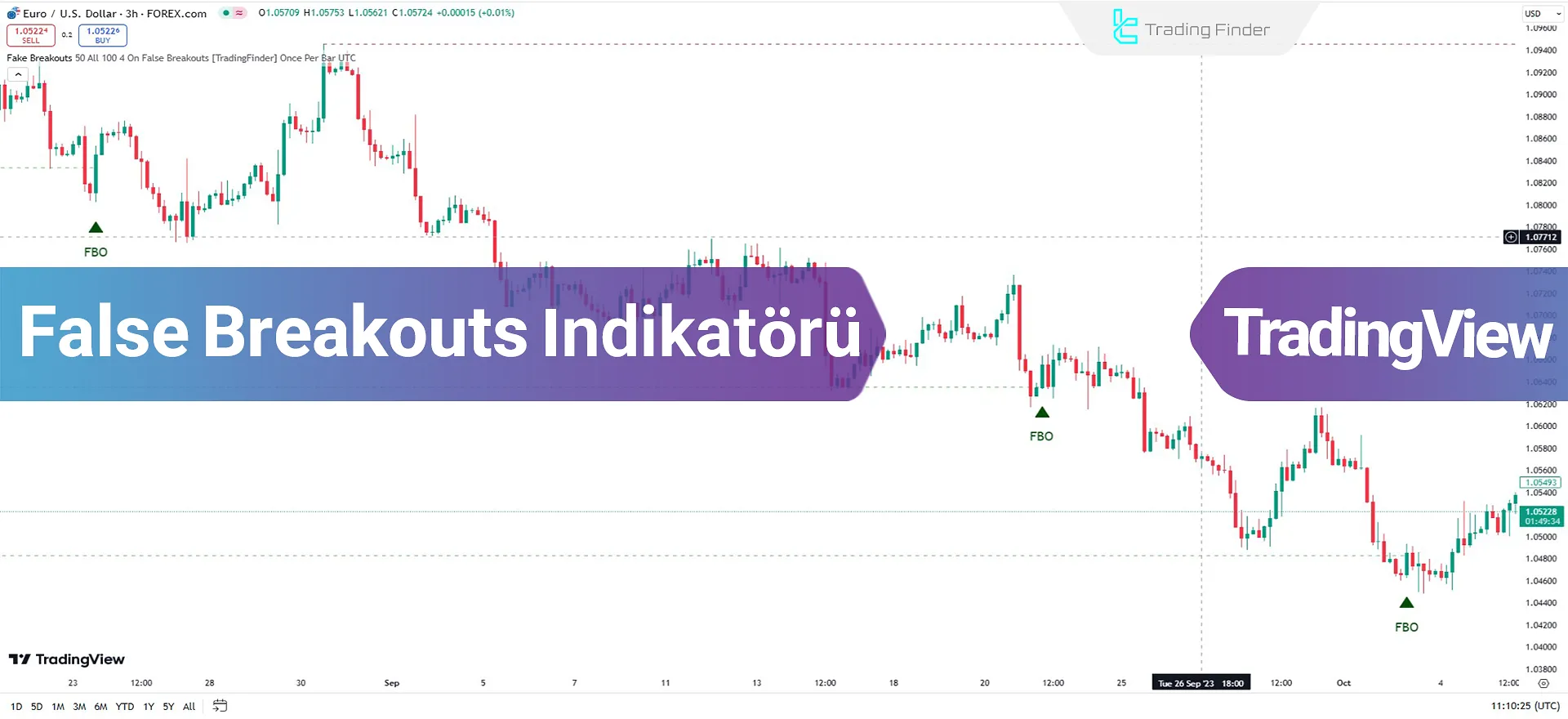 False Breakouts Göstergesi TradingView'de Ekleme - Ücretsiz - [TFlab]