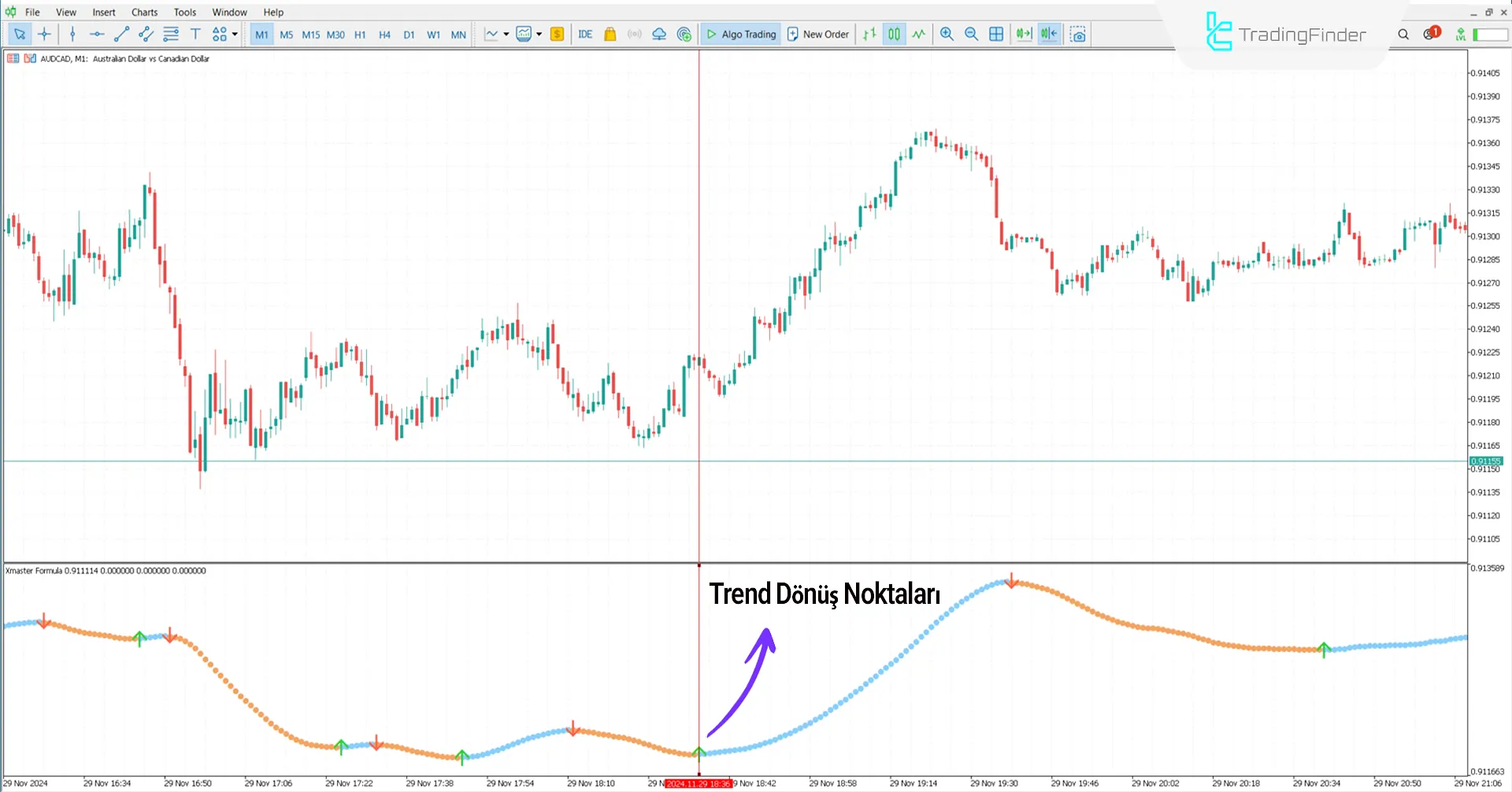 Xmaster Formula İndikatöründe Yükselen Trend Koşulları