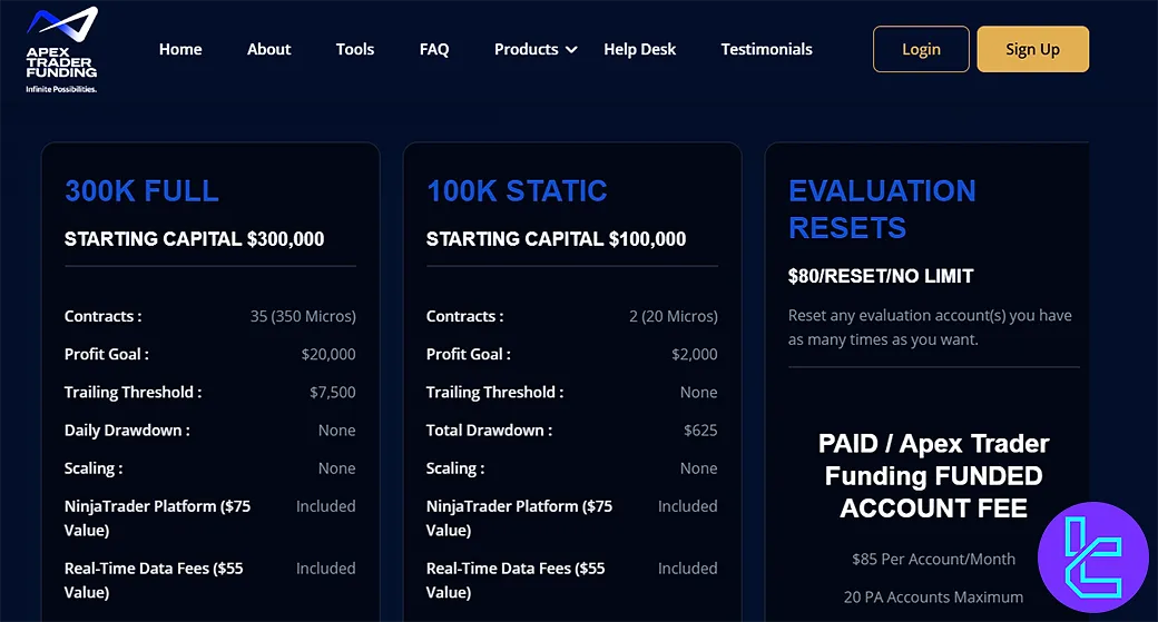 ATF Fonlaması ve Fiyatları