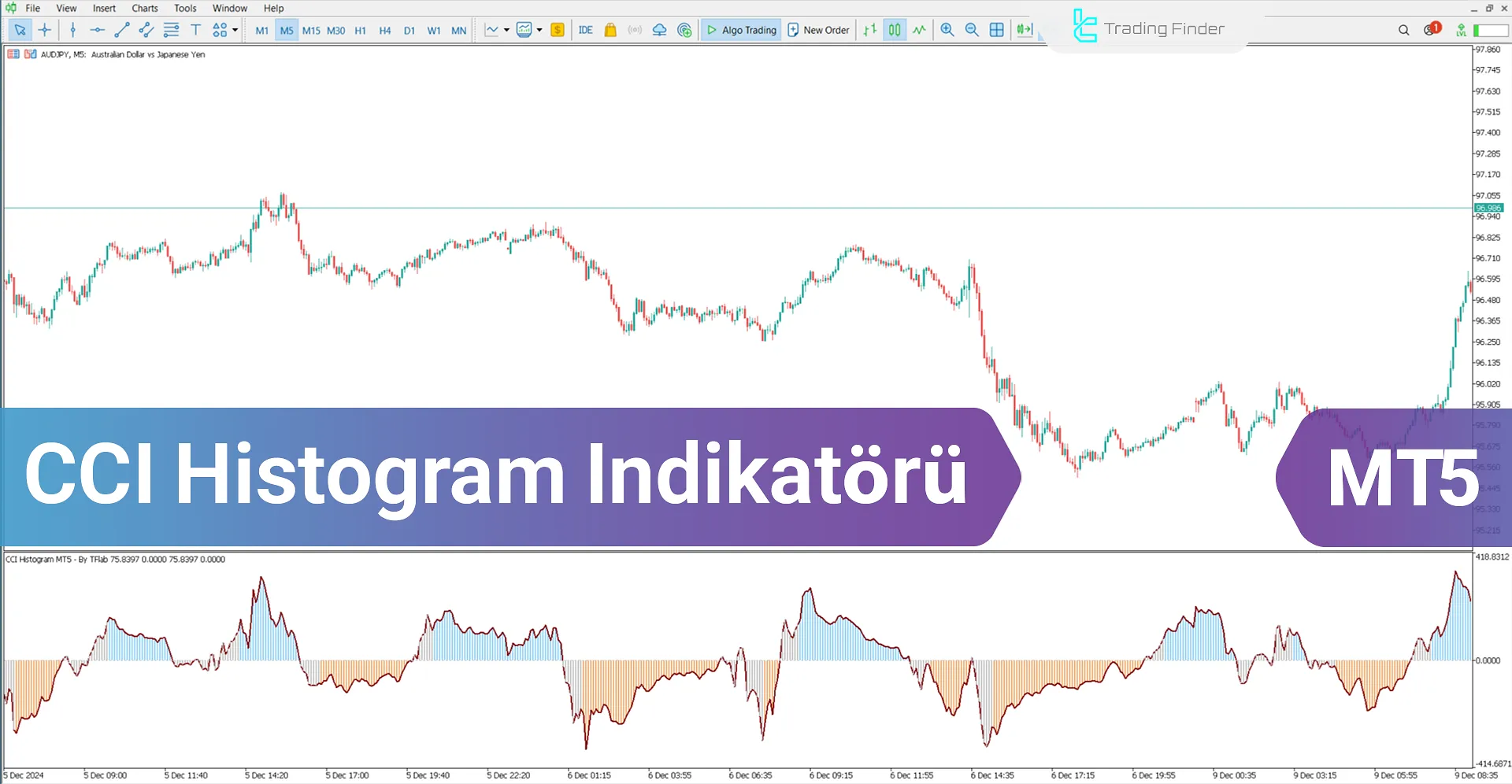 CCI Histogram göstergesi MetaTrader 5 İndir – [TradingFinder]