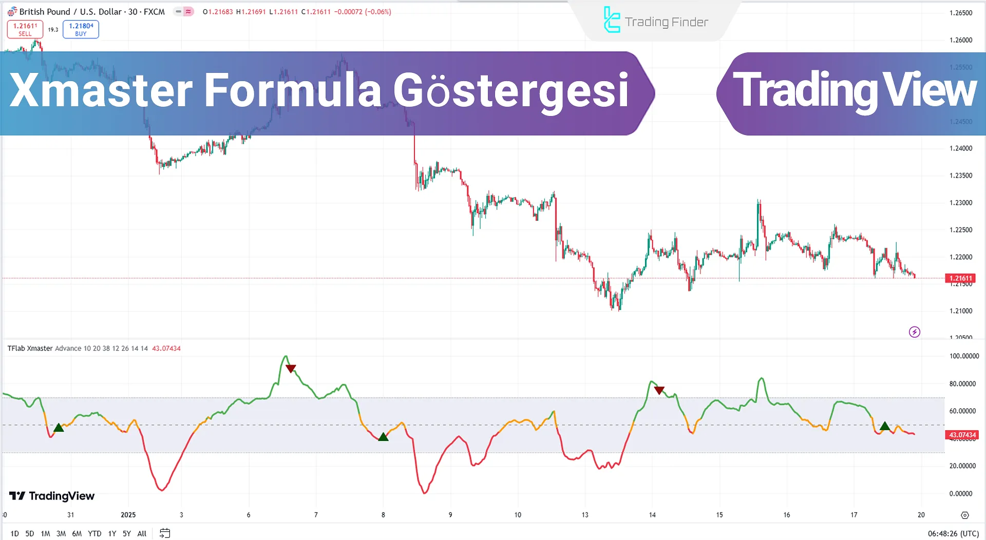 Xmaster (XHMaster) Formula Göstergesi TradingView'de Ekleme