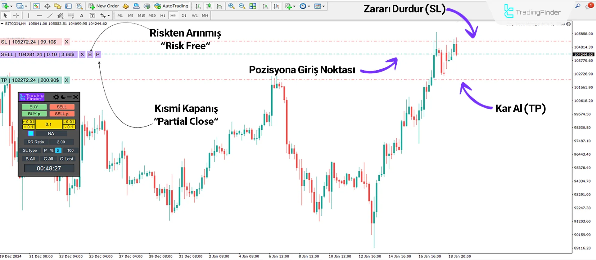 Easy Trade Expert Satış Pozisyonunda
