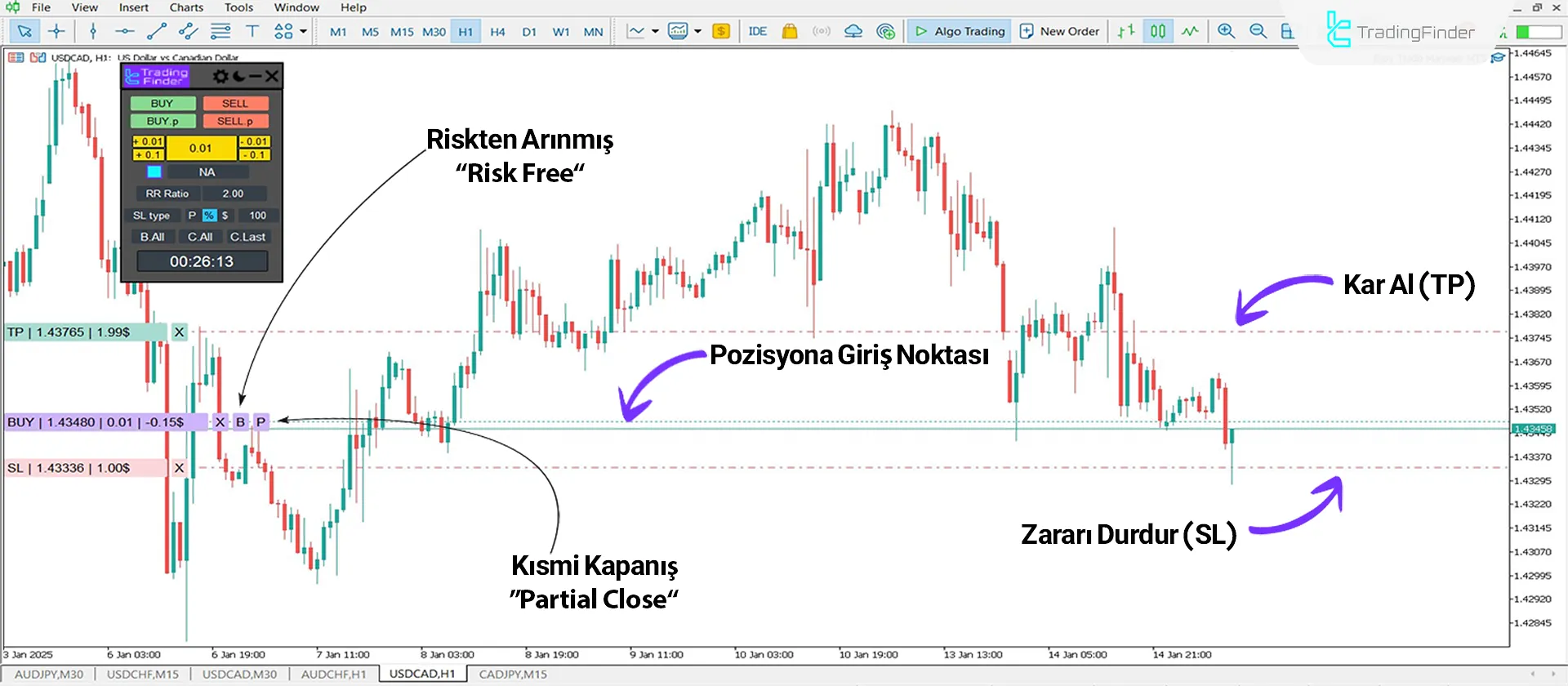Uptrend'deki Easy Trade Manager