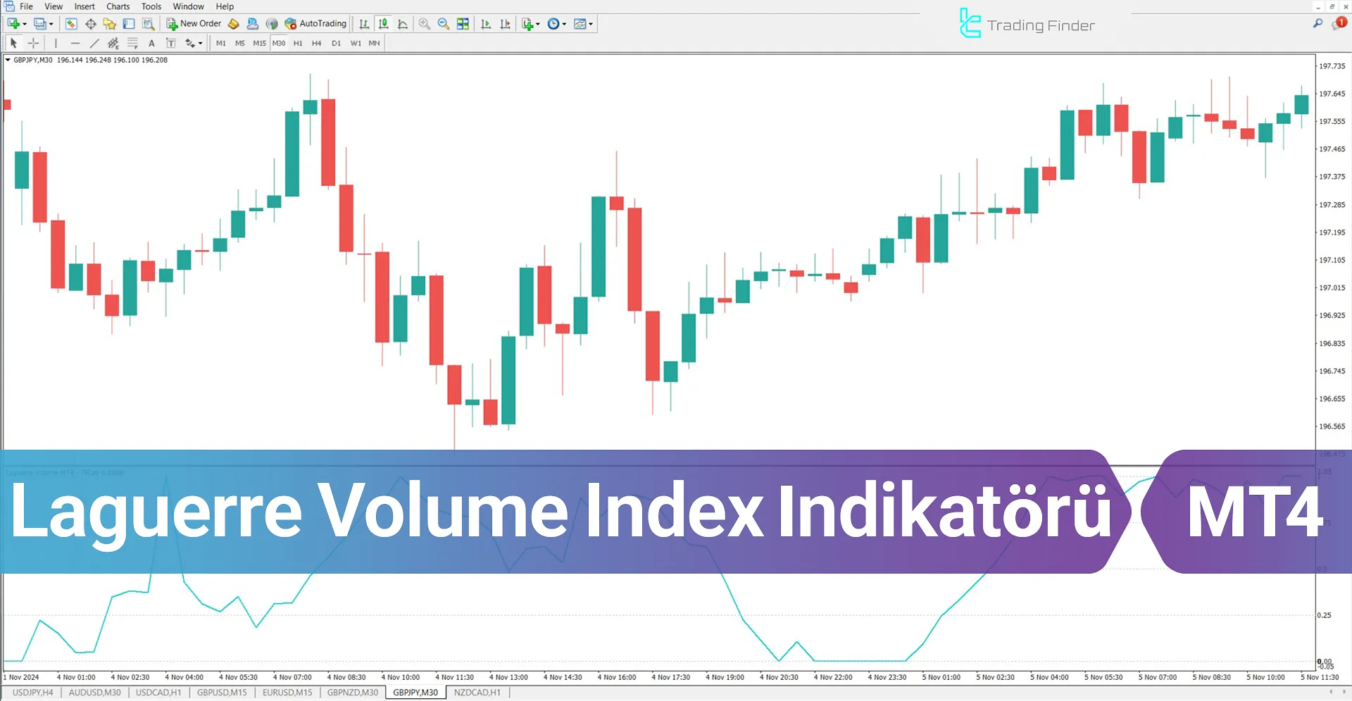 Laguerre Volume Index Göstergesi MT4 için İndir - Ücretsiz - [TFlab]