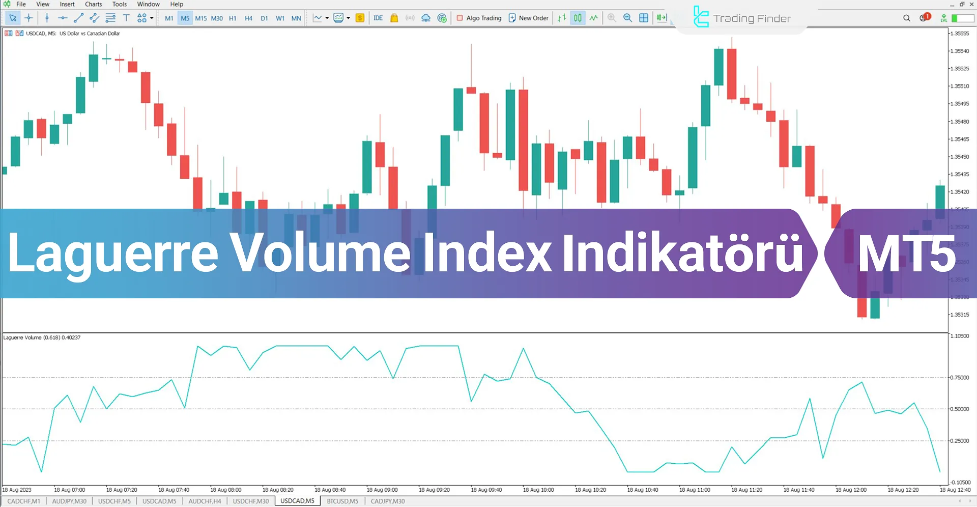 Laguerre Volume Index Göstergesi MT5 için İndir - Ücretsiz - [TFlab]